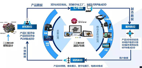 青島文錦建設(shè)集團(tuán)電梯營銷系統(tǒng) 構(gòu)建高效、智能的軟件服務(wù)平臺