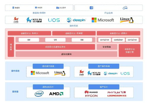 橫空出世，傲視群峰 卓朗昆侖云私有云榮獲“2019年度優(yōu)秀軟件產(chǎn)品”稱號