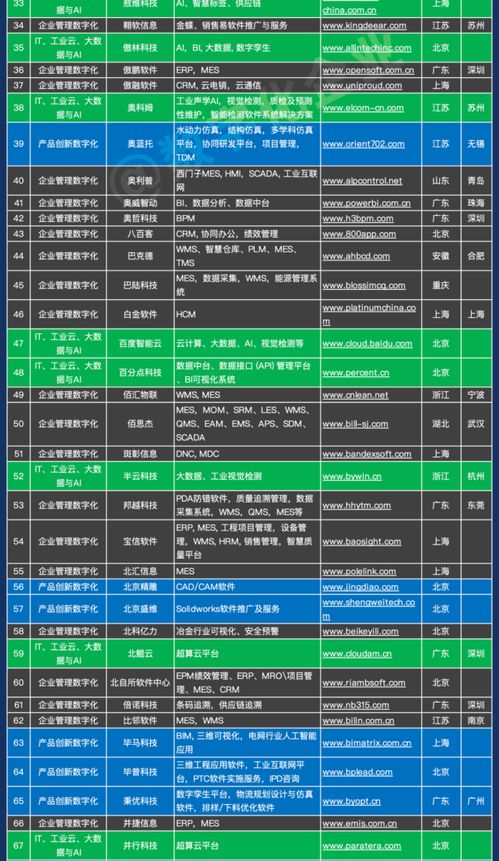 中國市場工業(yè)軟件與服務(wù)企業(yè)名錄千強(qiáng)榜——聚焦工業(yè)自動化控制與軟件服務(wù)領(lǐng)域