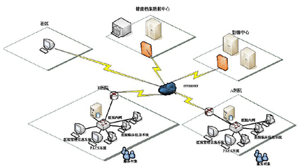 公共衛(wèi)生服務信息管理系統(tǒng)（五） 信息服務業(yè)務