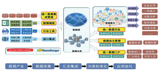 數(shù)字賦能，智啟未來(lái) 高校信息化應(yīng)用服務(wù)與信息服務(wù)業(yè)務(wù)的協(xié)同推進(jìn)路徑
